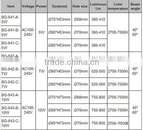 Adjustsable 2000K COB led ceiling light, Dimmable ceiling light