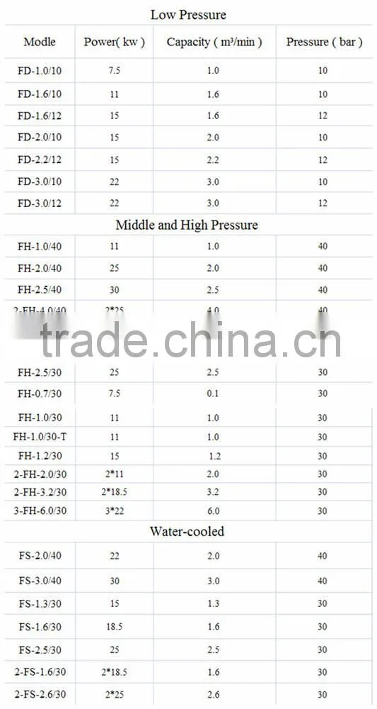 hengda highly air compressor