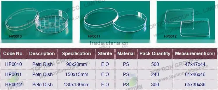 China 35~130mm Plastic Disposable Tissue Culture Dish