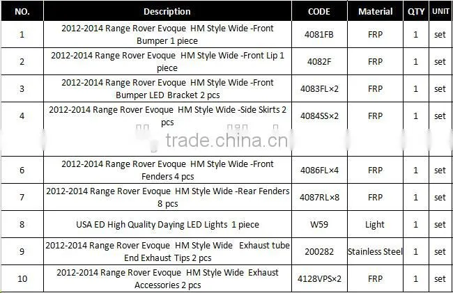 Body kit for 2012-2013 Evoque HM design evoque body kit(Prestige & Pure & Dynamic)