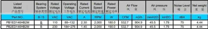 High RPM PSC 230V EC Blower Motor Centrifugal fan 205*219*272mm with UL & CE for Industrial use Much more energy-saving