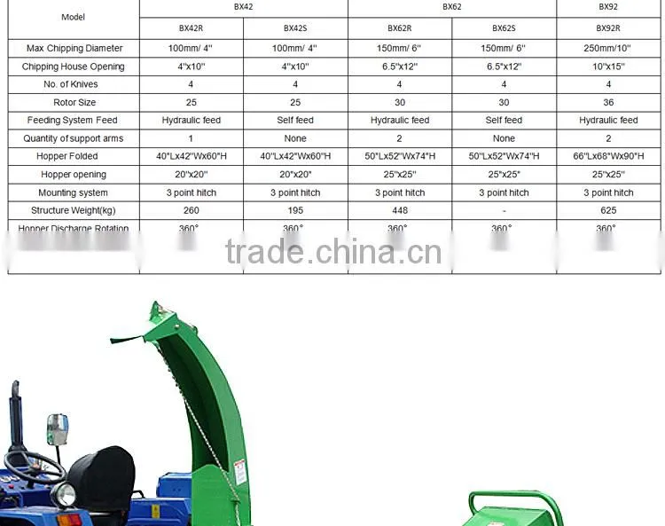 PTO Driven wood chipper shredder with hydraulic feeding system