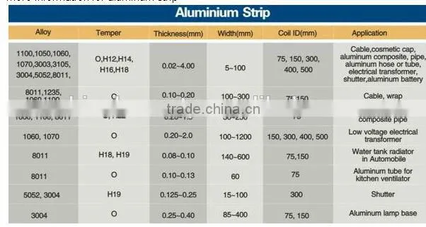 Good quality Aluminum Strip, Aluminum striping 1060 8011 3003