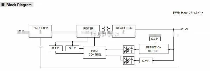 Mean well OWA-60E-42 60W Moistureproof Adaptor 42v European 2P 60w 42v adaptor