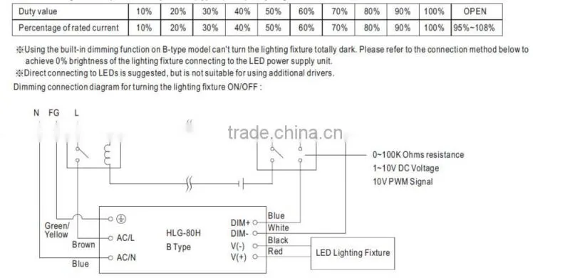 Meanwell led lamp driver 80W Switching Power Supply led waterproof driver led driver pwm