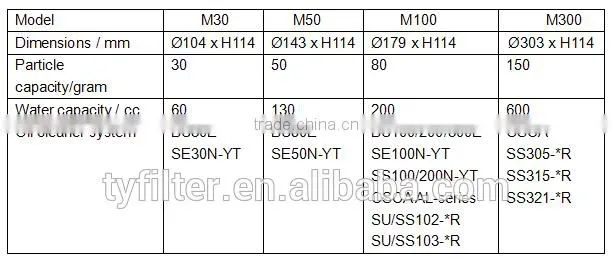 3R Plastic Injection Machine Oil Filter Element M30