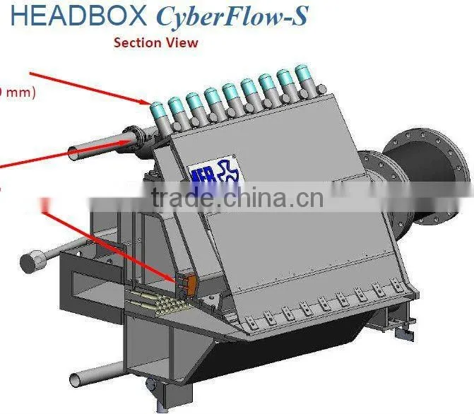 Headbox for tissue papermaking machine with Air-cushioned/open type