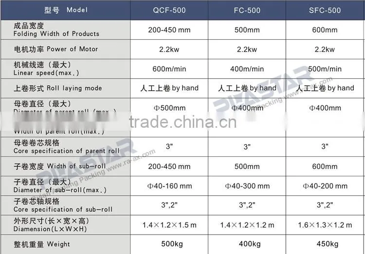 AX automatic PVC stretch film rewinding machine
