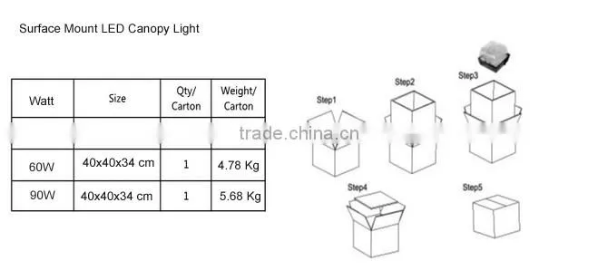 ETL cETL DLC 90w Surface Mount LED Canopy Light 5 Years Warranty