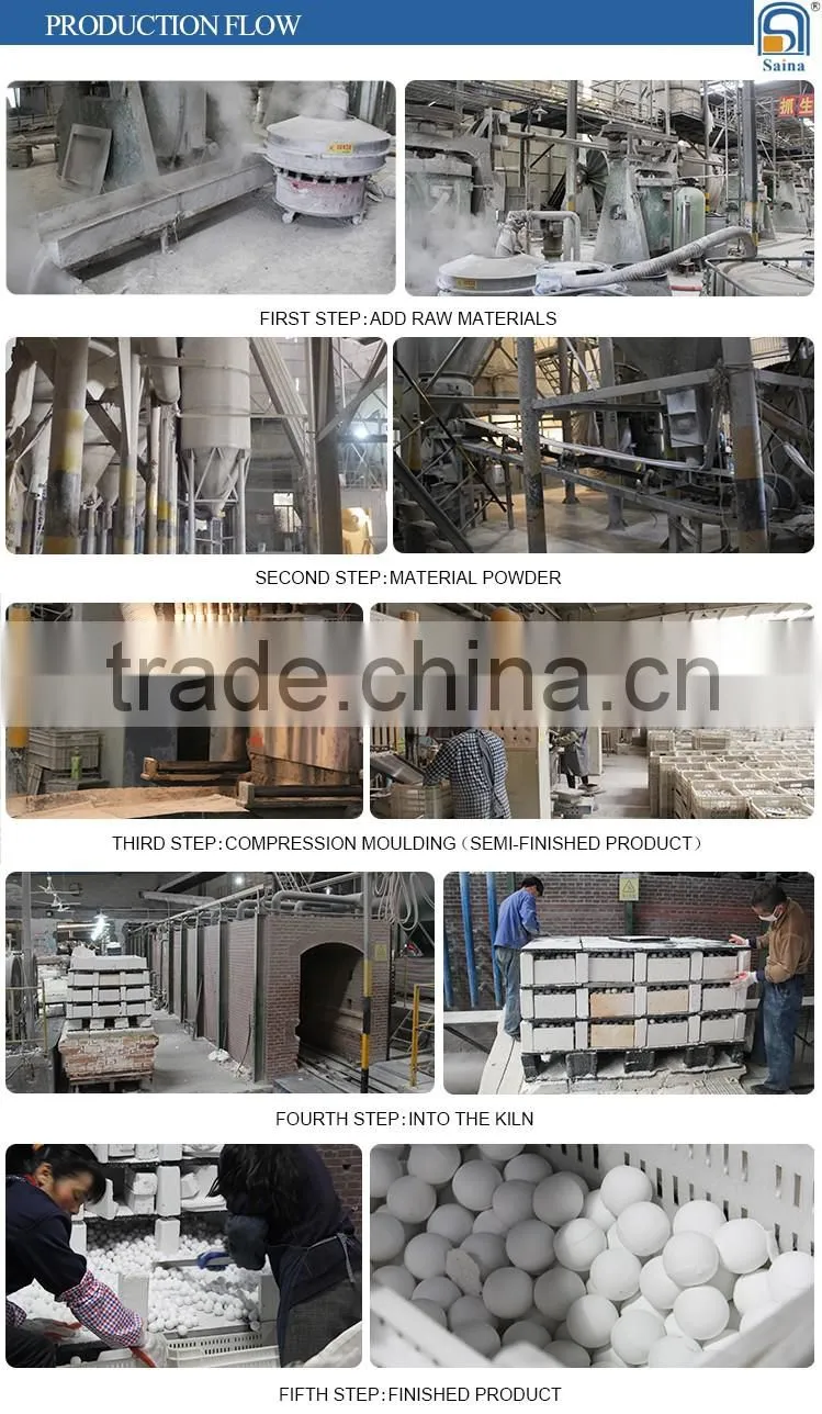 SAINA High Alumina lining bricks for mill