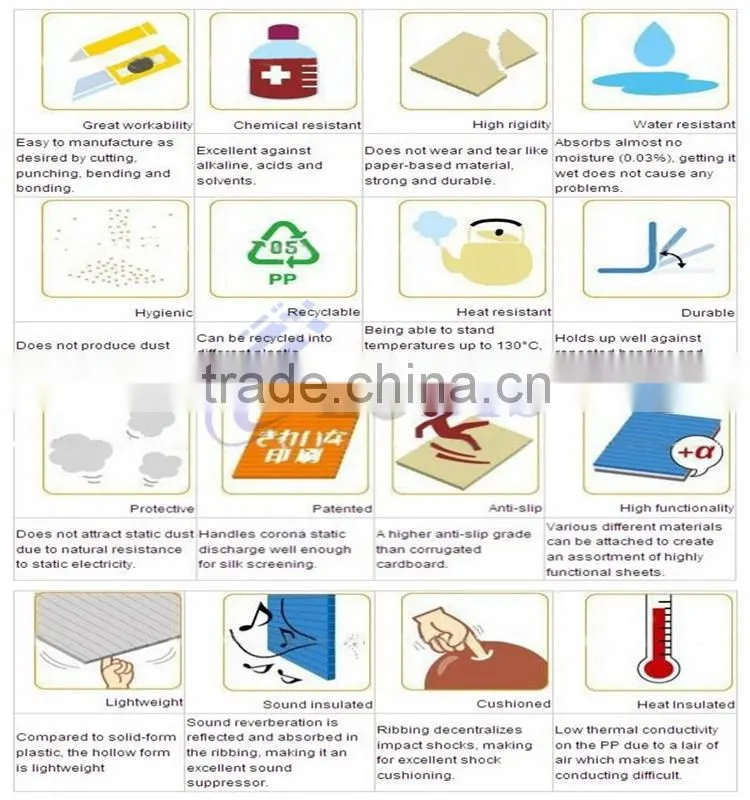 Corrugated 4x8 Sheet Plastic Sheet