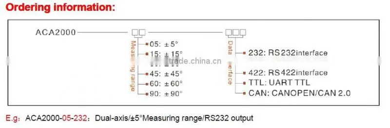 ACA2000 High Precision Digital Inclinometer Sensor With Full Temperature Compensation And Very Fast Transmission Speed