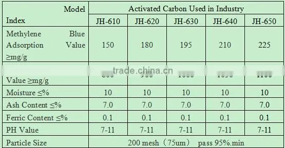 Granular&powder wood&coal based activated carbon used in chemical industry