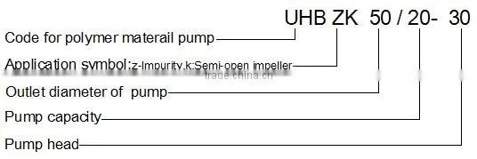 Slurry pump, for oils