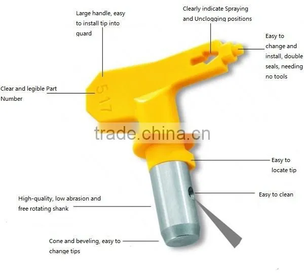 PT-W517 Airless Paint Spray Tip for Airless Spray Gun Parts