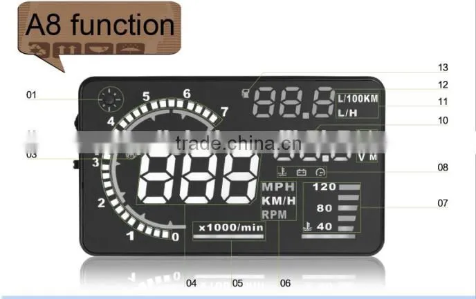 Car styling Universal Car hud head up display A8 5.5" GPS speedometer Smart Digital car speedometer OBD2 Interface