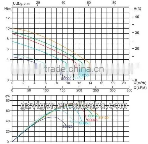 2014 cheap price good quality thermal protected swimming pool water filter motor pump