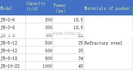 Design Capacity 1000T/D Active Lime Plant