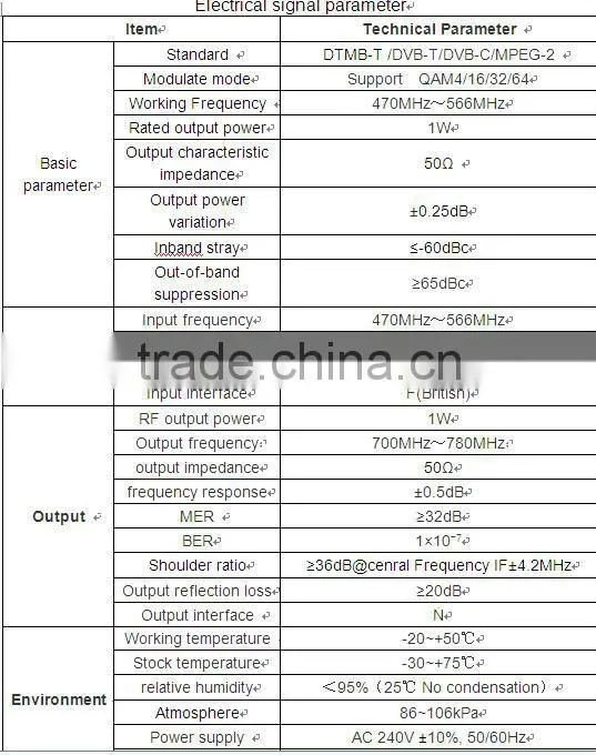 1w digital low power tv transmitter