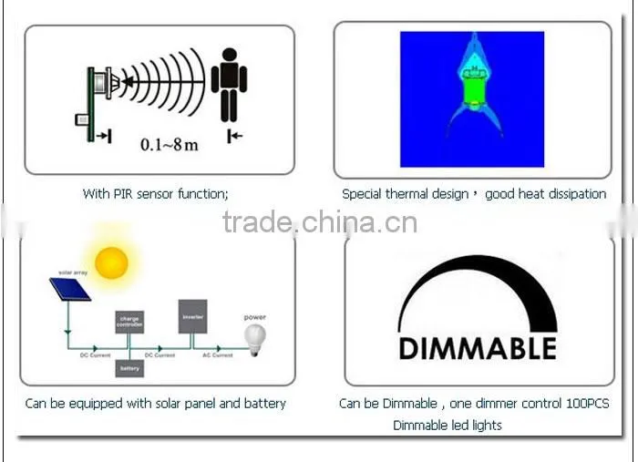 Promotion China Products IP65 RGB LED Floodlight With Motion Sensor