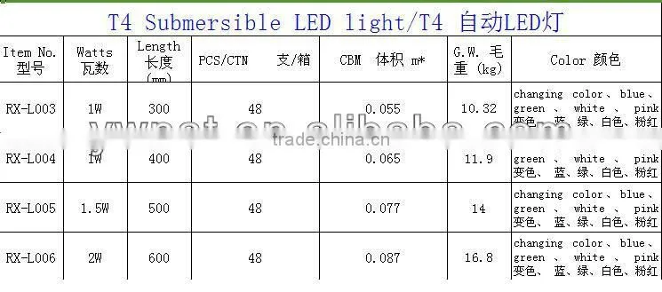 T9 series LED tube light underwater submersible LED light for aquarium/pond