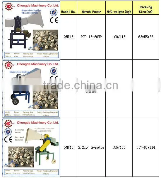 PTO QMJ16 Rotary Firewood Machine wood chipper