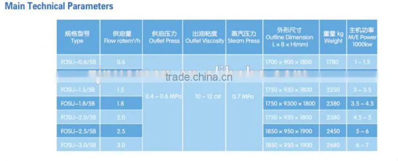 Marine semi automatic fuel oil supply unit