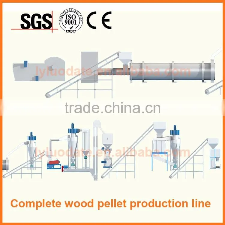 CE ISO SGS wood pellet machine & wood pellet mill/wood pellet making machine