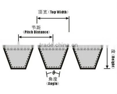 BANDED V-BELTS