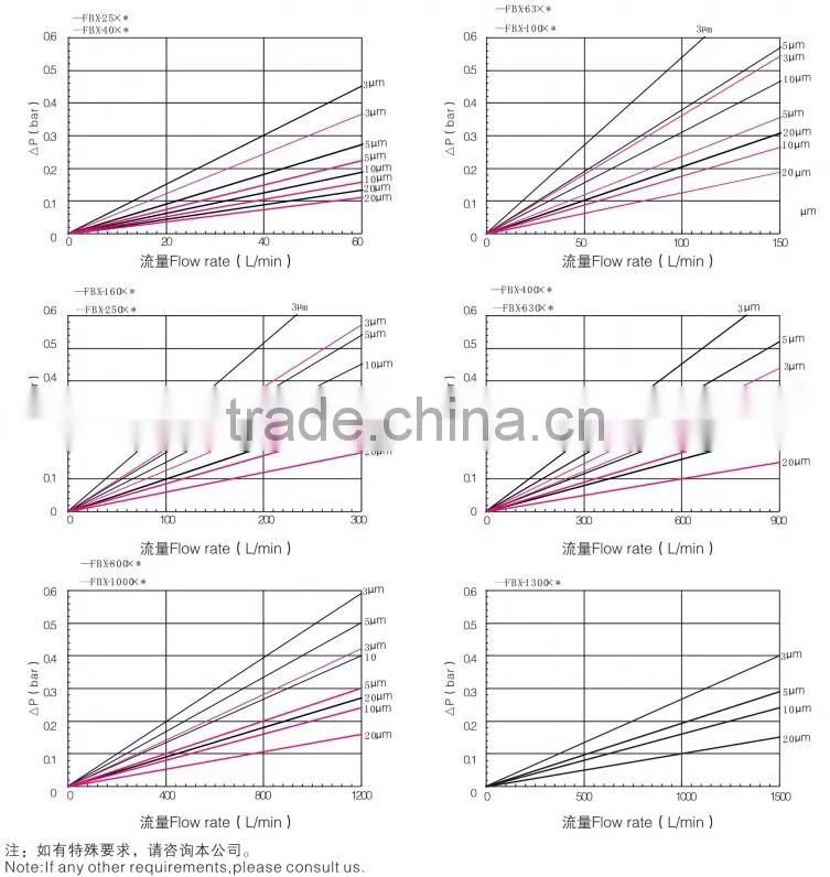 Hydraulic agricultural filter from filter producer