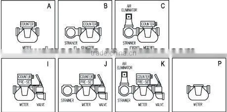 Lube oil meter