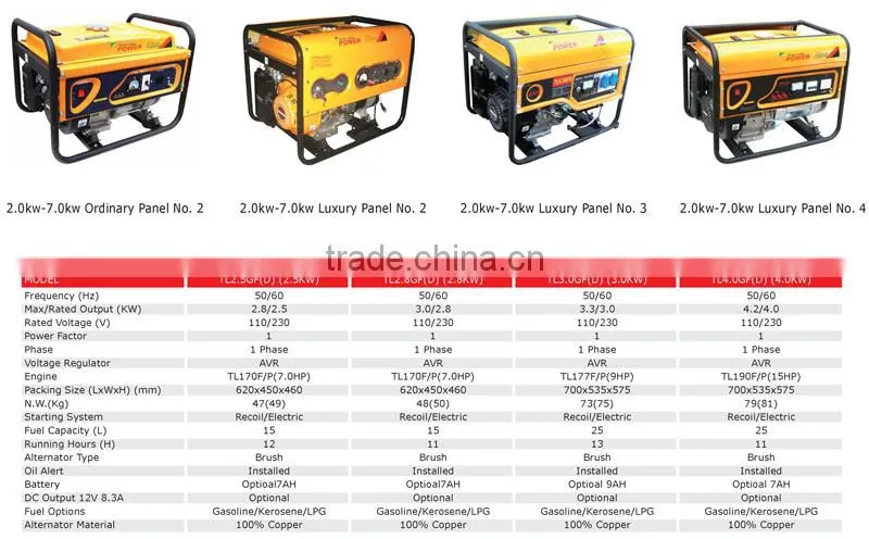 Home Use Small Silent Diesel Generator With Spare Parts For Sale