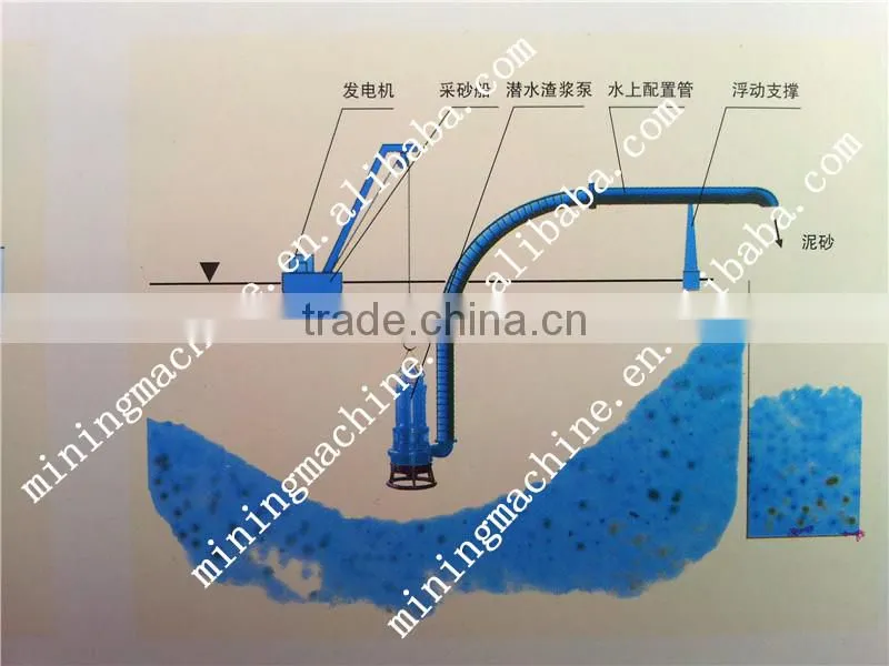 China Supplier Submersible Pump Dredging Equipment For Sale