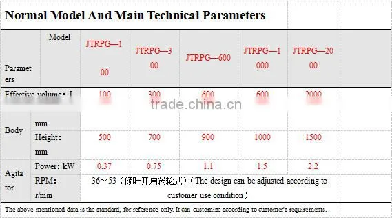 Factory direct supplied custom stainless steel thick agitator mixing tank