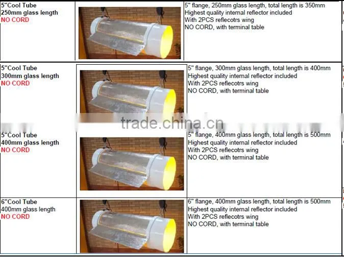 Hydroponic agriculture light reflector Solar indoor Air-cooled garden Hydroponic grow light reflectors