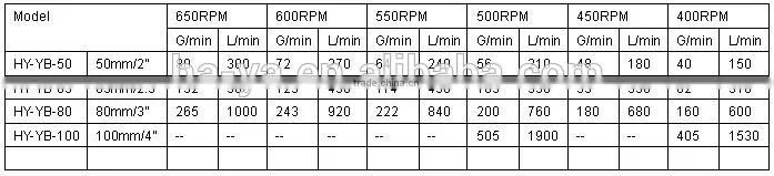 Self Priming Rotary Vane Pump fuel dispensing pump price