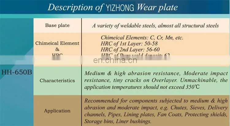 High Hardness Chromium Carbide Wear-resistant Composite Steel Plate