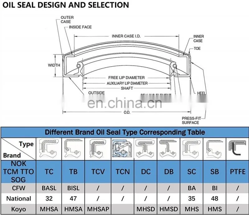 High Quality NBR FKM Rubber Mechanical Shaft Seal Truck Wheel Hub TC Oil Seal