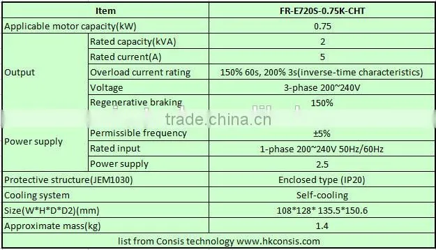 industrial automation Mitsubishi frequency inverter FR-E720S-0.75K-CHT PLC