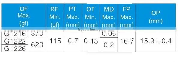 Xck 10a,660v Micro Limit Switch Price