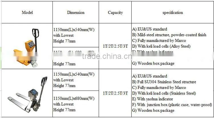 2015 New Hydraulic Digital Electronic Pallet Scale