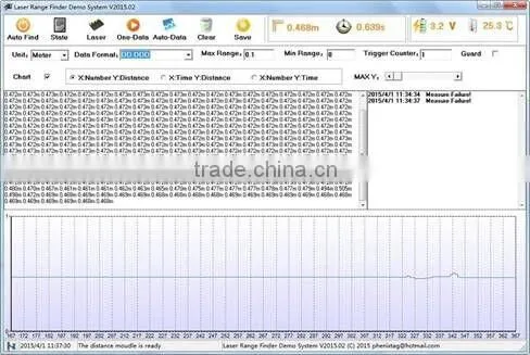 laser distance sensor RS232 Commnication port