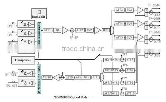 TON6800B dual power modules Optical Node