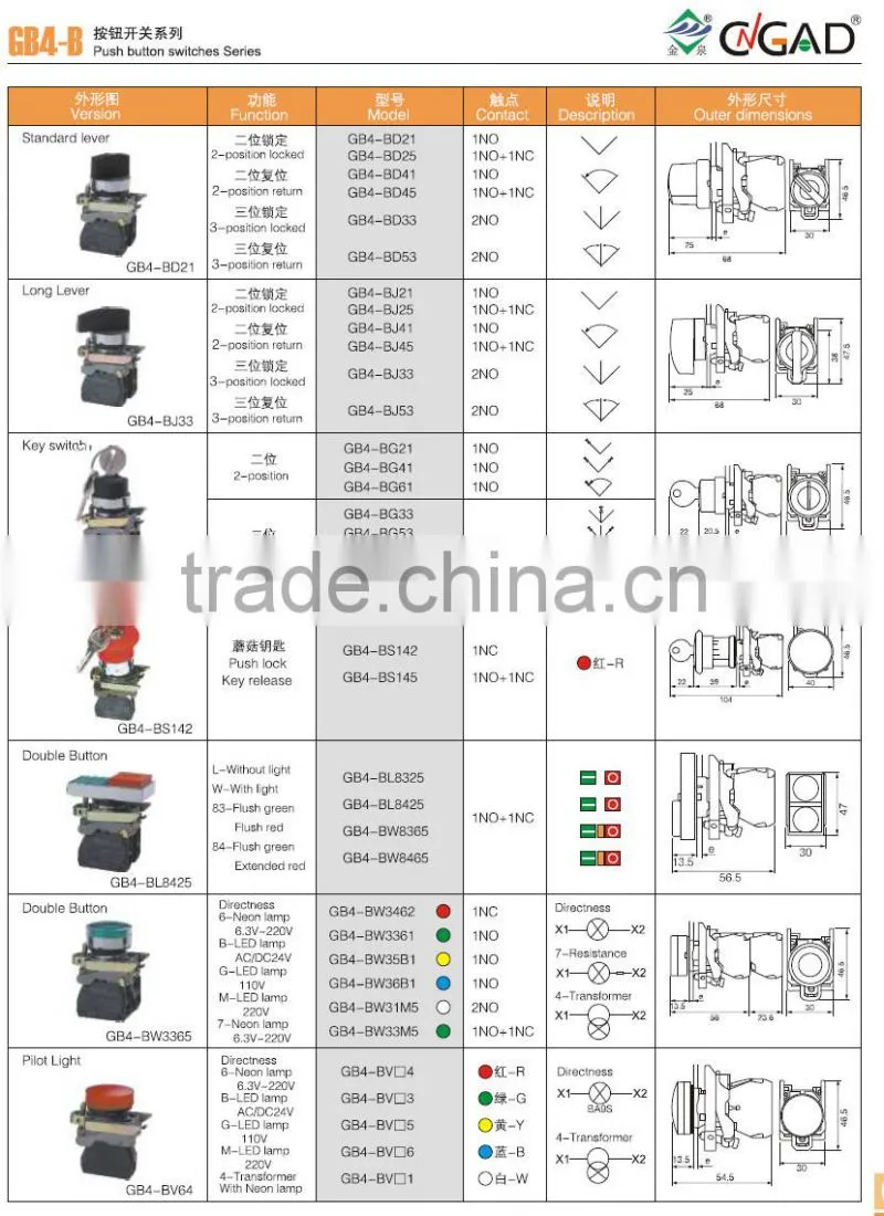 GB4-BS142 CNGAD GB4 series red push locked key mushroom switch