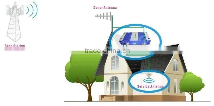 Home Office Basement Indoor cellular DCS 1800MHz enhancer / LTE 1800 Cell Signal Booster Repeater