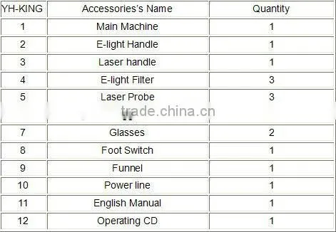 Unique IPL+RF+Elight+ND YAG LASER 4 in 1 beauty equipment