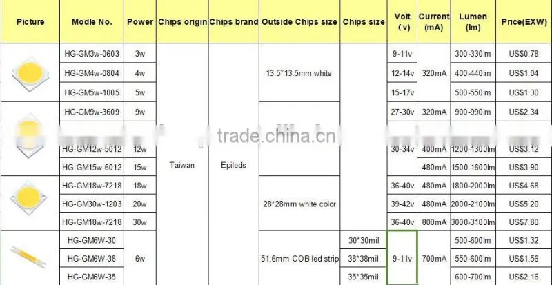 Epileds led chip 4 years warranty for led blub light,street light,panel light