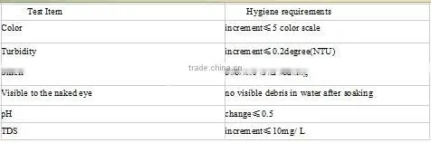 polymer cement based waterproof coating from China