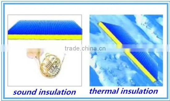 Thermal insulation panels/PU sandwich panel