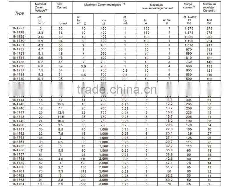 1N4727 thru 1N4764 DO-41 Glass package ACTIVE COMPONENTS ZENER DIODE